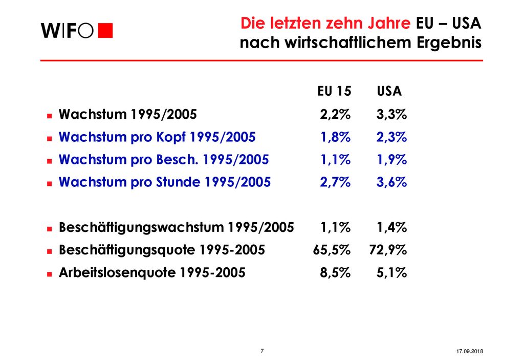 Die letzten zehn Jahre EU – USA nach wirtschaftlichem Ergebnis