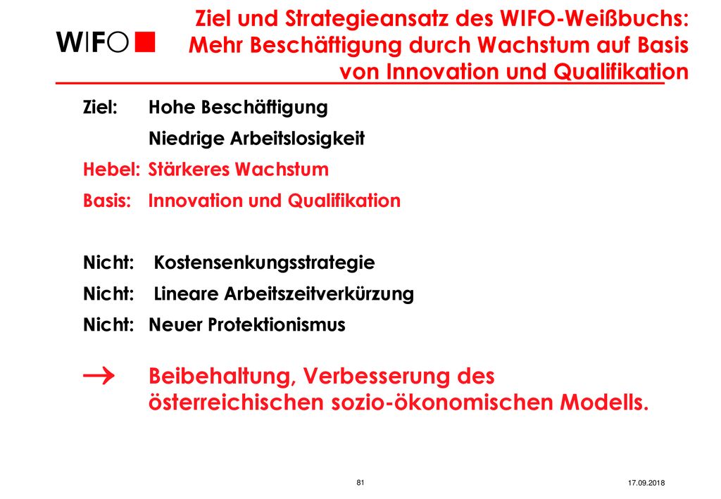Ziel und Strategieansatz des WIFO-Weißbuchs: Mehr Beschäftigung durch Wachstum auf Basis von Innovation und Qualifikation