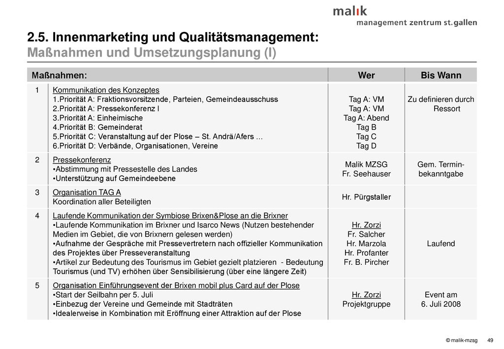 2.5. Innenmarketing und Qualitätsmanagement: Maßnahmen und Umsetzungsplanung (I)