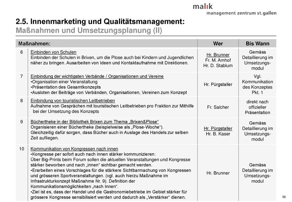 2.5. Innenmarketing und Qualitätsmanagement: Maßnahmen und Umsetzungsplanung (II)