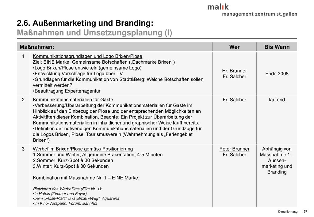 Abhängig von Massnahme 1 – Aussen-marketing und Branding