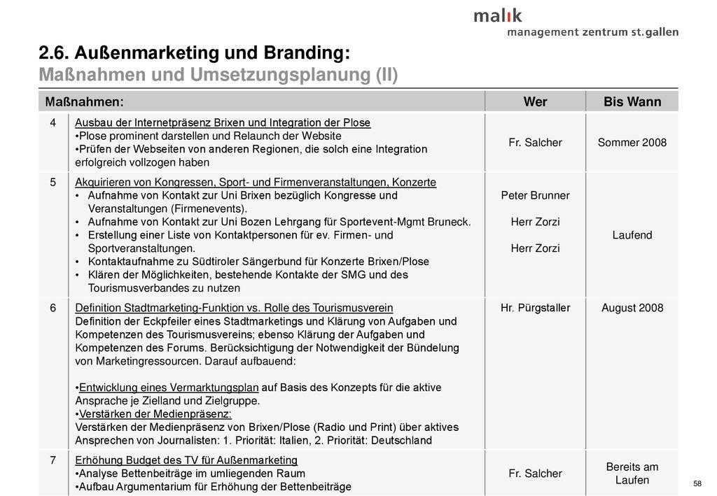 2.6. Außenmarketing und Branding: Maßnahmen und Umsetzungsplanung (II)