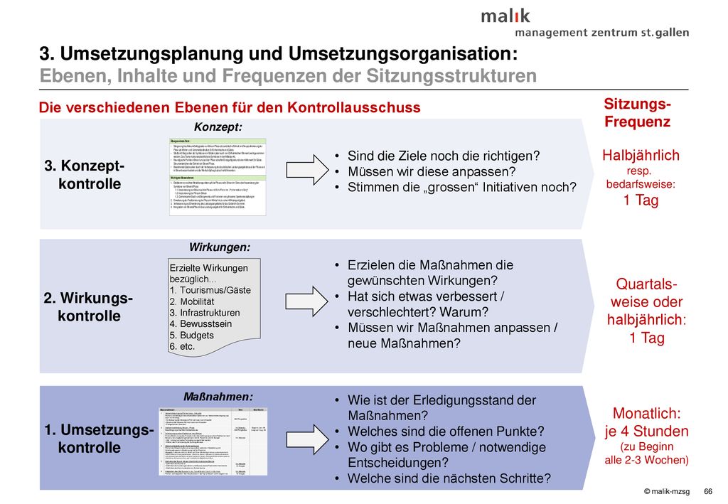 3. Umsetzungsplanung und Umsetzungsorganisation: Ebenen, Inhalte und Frequenzen der Sitzungsstrukturen