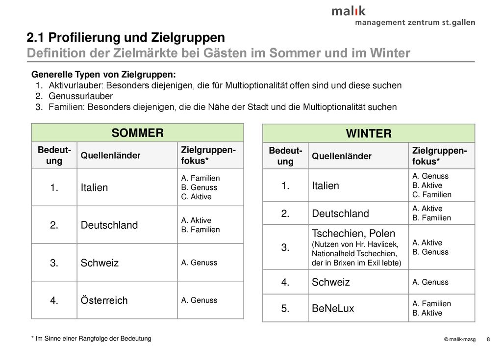 2.1 Profilierung und Zielgruppen Definition der Zielmärkte bei Gästen im Sommer und im Winter