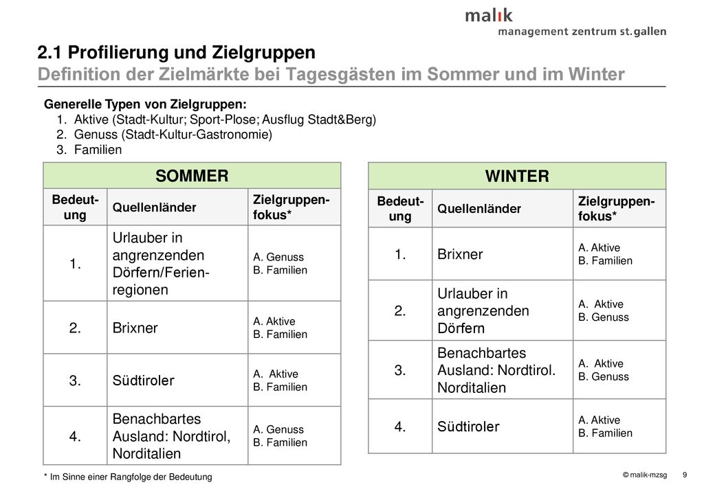 2.1 Profilierung und Zielgruppen Definition der Zielmärkte bei Tagesgästen im Sommer und im Winter