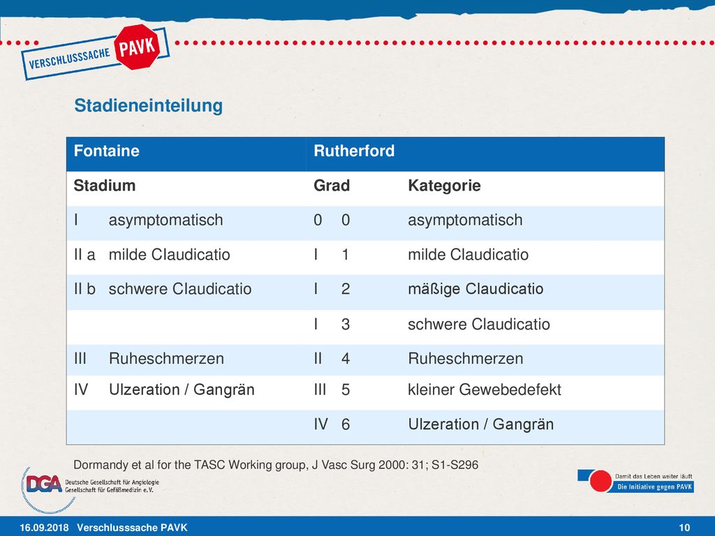 Stadieneinteilung Fontaine Rutherford Stadium Grad Kategorie