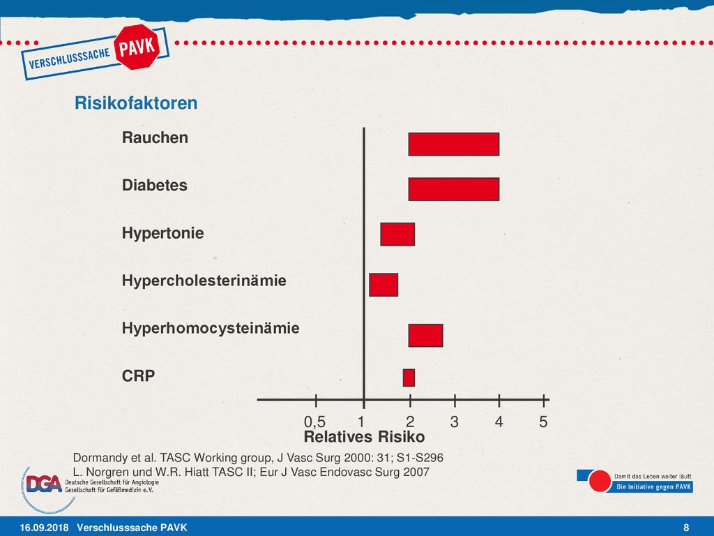 Risikofaktoren I I I I I Rauchen Diabetes Hypertonie