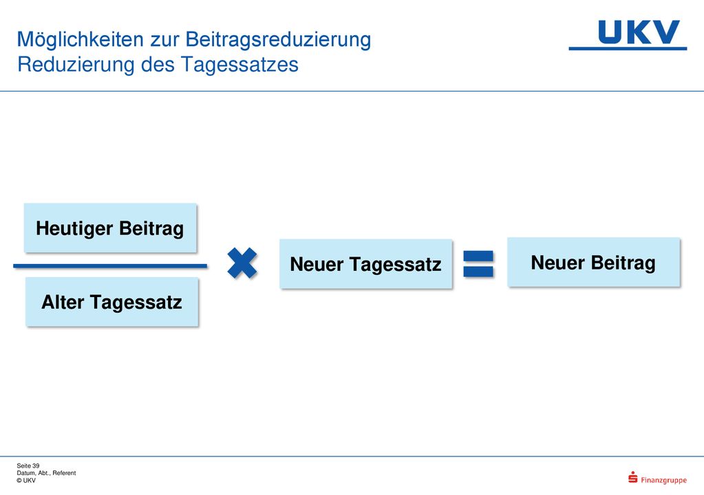 Möglichkeiten zur Beitragsreduzierung Reduzierung des Tagessatzes