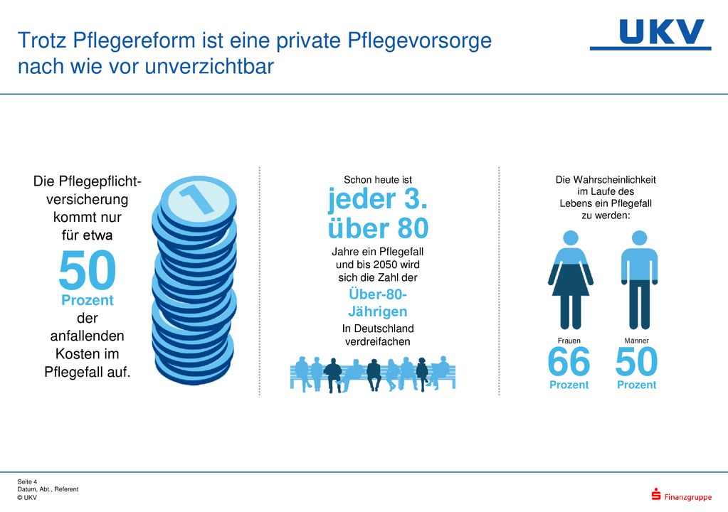 Trotz Pflegereform ist eine private Pflegevorsorge nach wie vor unverzichtbar