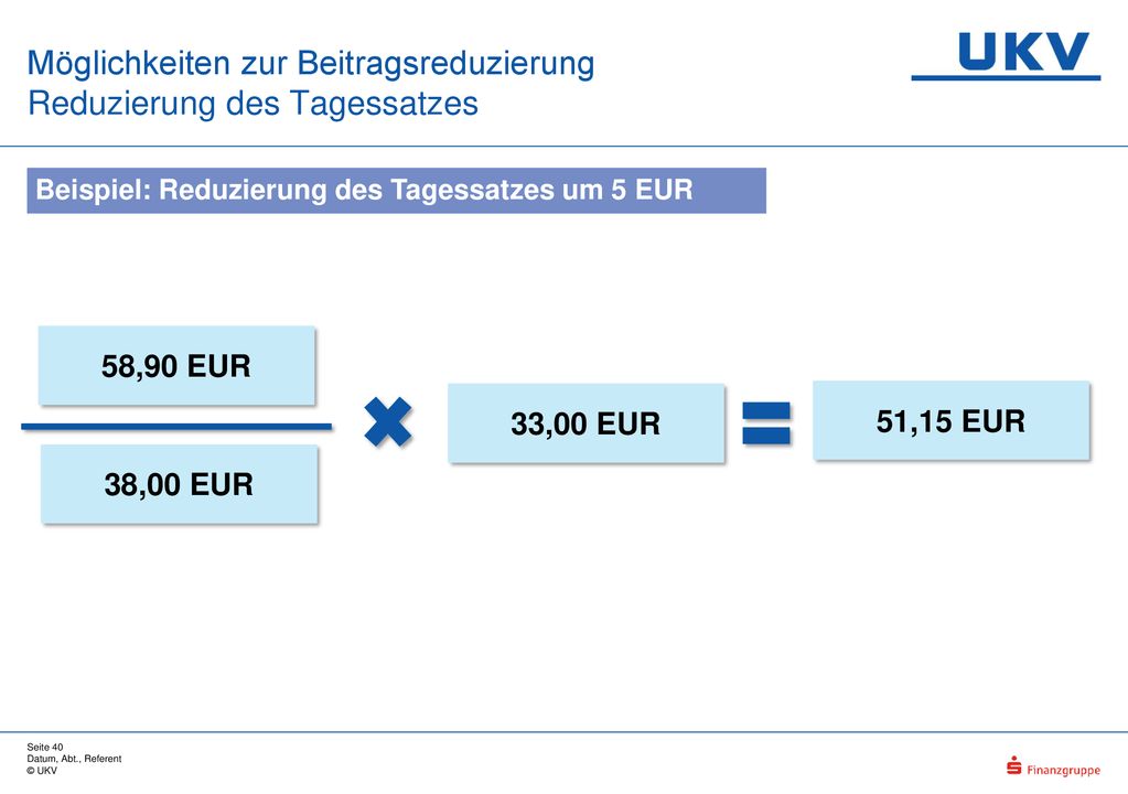 Möglichkeiten zur Beitragsreduzierung Reduzierung des Tagessatzes