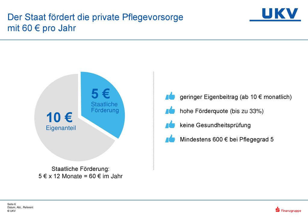 Der Staat fördert die private Pflegevorsorge mit 60 € pro Jahr