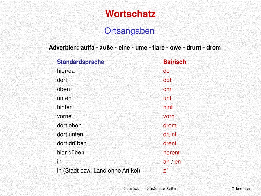 Adverbien: auffa - auße - eine - ume - fiare - owe - drunt - drom
