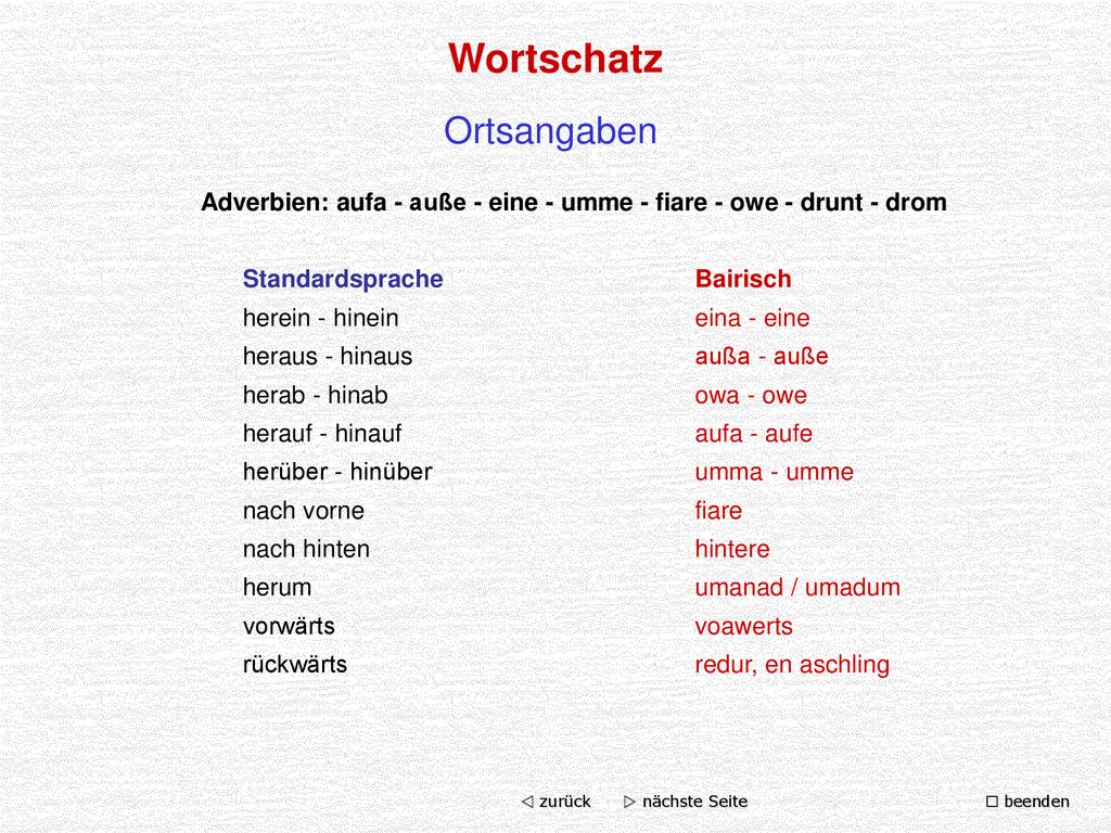 Adverbien: aufa - auße - eine - umme - fiare - owe - drunt - drom
