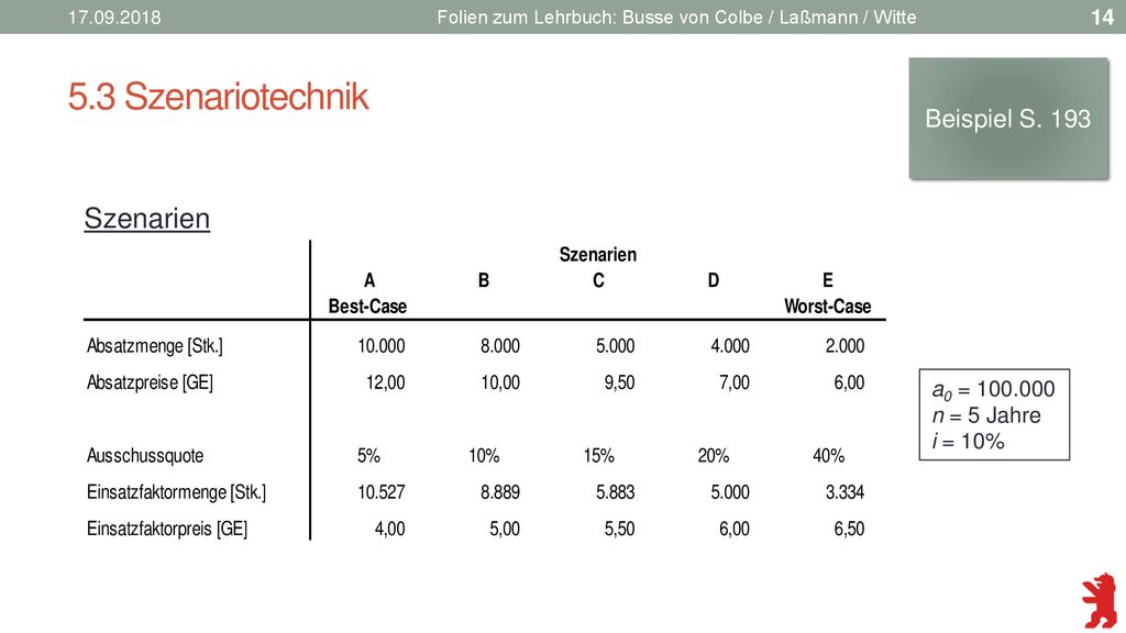 5.3 Szenariotechnik Szenarien Beispiel S. 193 a0 = n = 5 Jahre