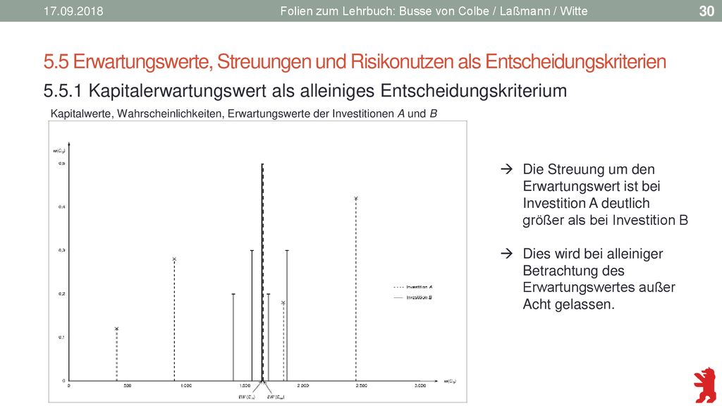 Folien zum Lehrbuch: Busse von Colbe / Laßmann / Witte. 5.5 Erwartungswerte, Streuungen und Risikonutzen als Entscheidungskriterien.