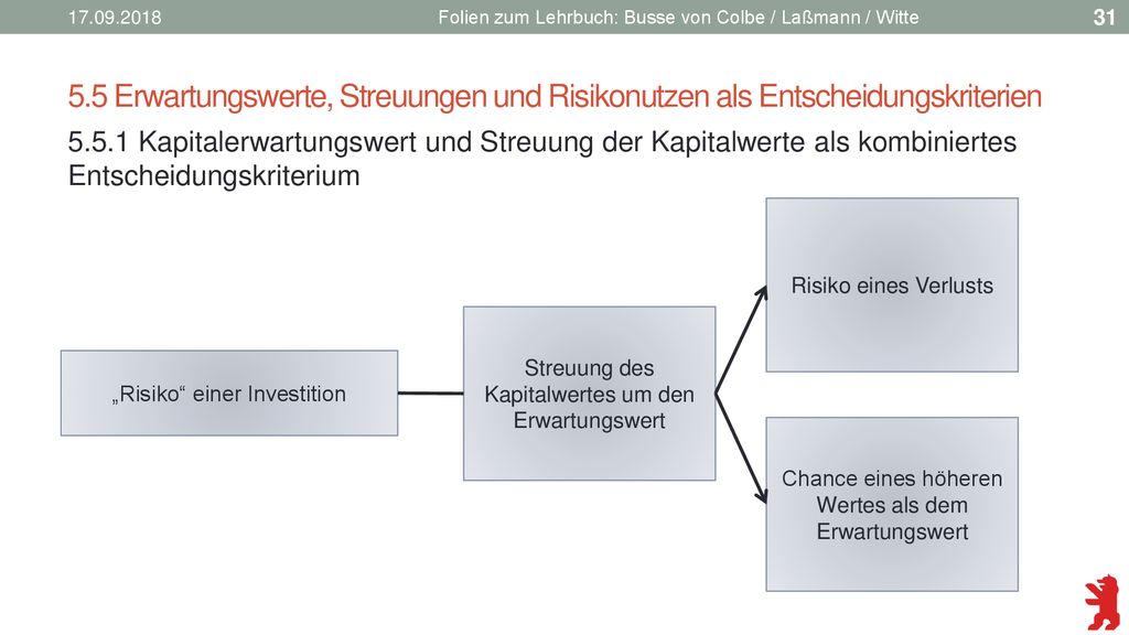 Folien zum Lehrbuch: Busse von Colbe / Laßmann / Witte. 5.5 Erwartungswerte, Streuungen und Risikonutzen als Entscheidungskriterien.