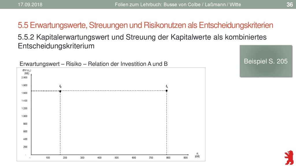 Folien zum Lehrbuch: Busse von Colbe / Laßmann / Witte. 5.5 Erwartungswerte, Streuungen und Risikonutzen als Entscheidungskriterien.