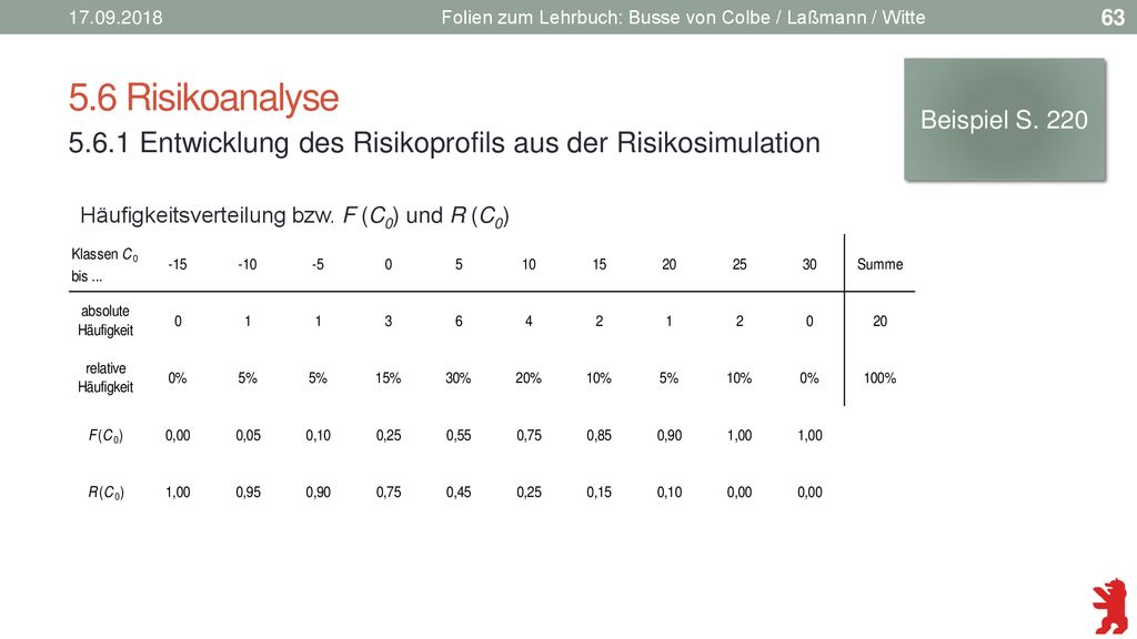 Folien zum Lehrbuch: Busse von Colbe / Laßmann / Witte. 5.6 Risikoanalyse. Beispiel S