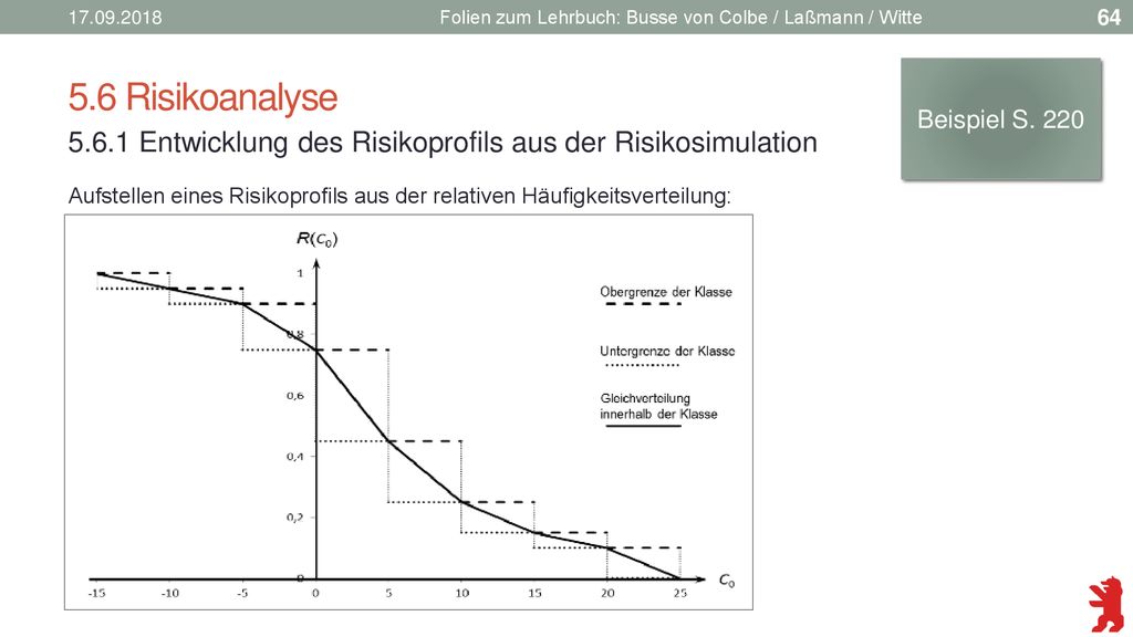 Folien zum Lehrbuch: Busse von Colbe / Laßmann / Witte. 5.6 Risikoanalyse. Beispiel S