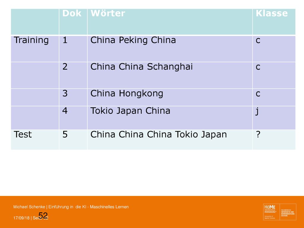 Dok Wörter. Klasse. Training. 1. China Peking China. c. 2. China China Schanghai. 3. China Hongkong.