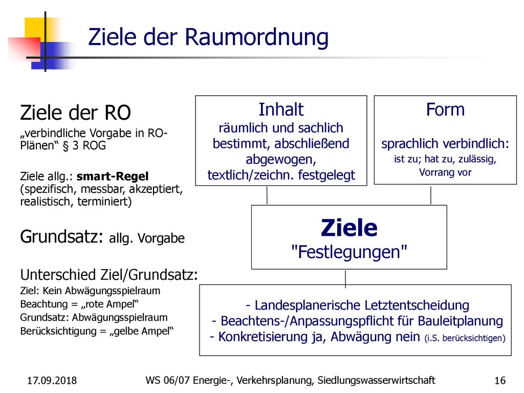 Ziele der Raumordnung Ziele Ziele der RO Grundsatz: allg. Vorgabe