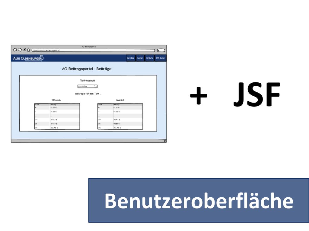 + JSF Benutzeroberfläche ~ 14:25 Minuten Auf Grundlage der Mockups