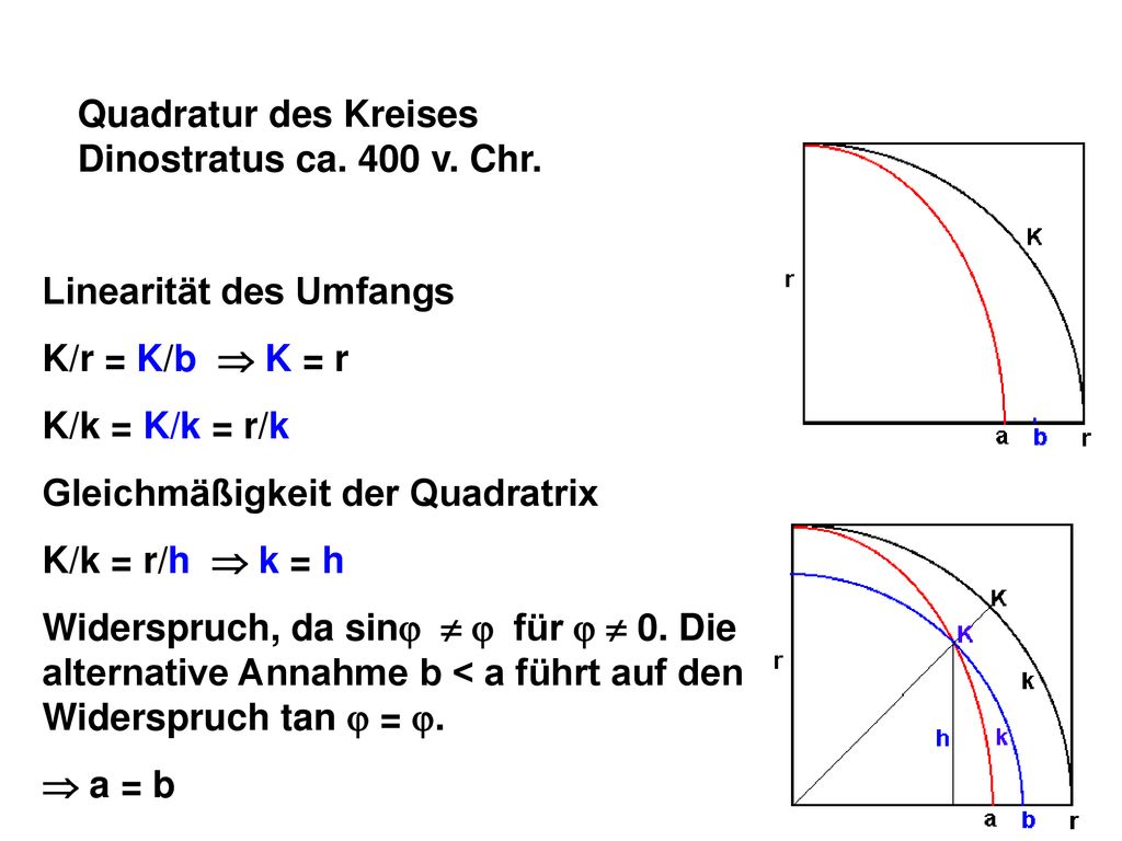 Quadratur des Kreises Dinostratus ca. 400 v. Chr. Linearität des Umfangs. K/r = K/b  K = r. K/k = K/k = r/k.