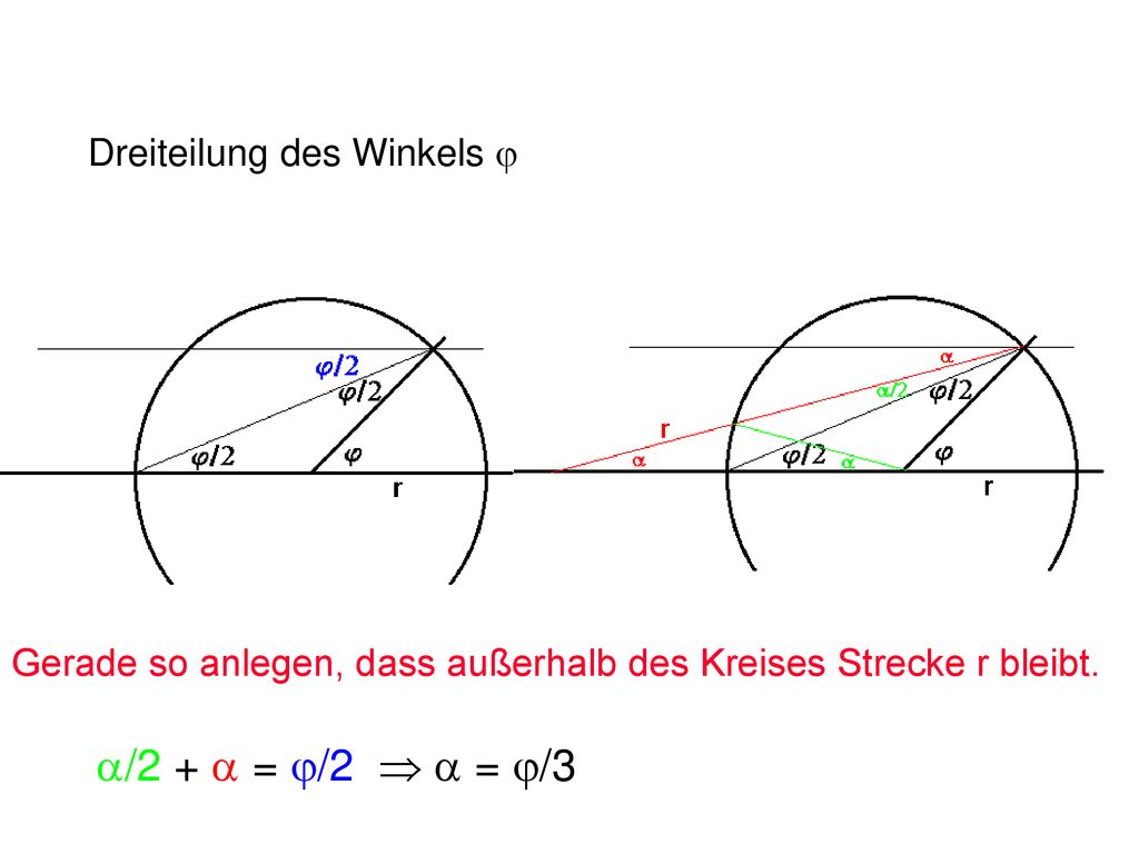 a/2 + a = j/2  a = j/3 Dreiteilung des Winkels j