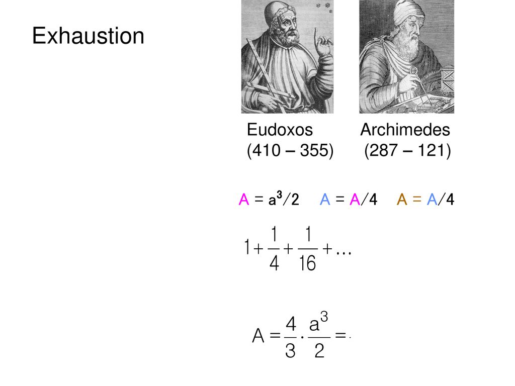 Exhaustion x2 a2 a x Eudoxos Archimedes (410 – 355) (287 – 121)