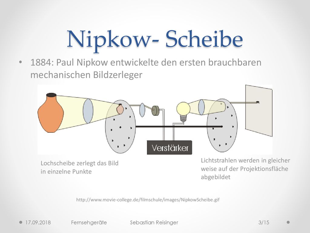 Nipkow- Scheibe 1884: Paul Nipkow entwickelte den ersten brauchbaren mechanischen Bildzerleger.