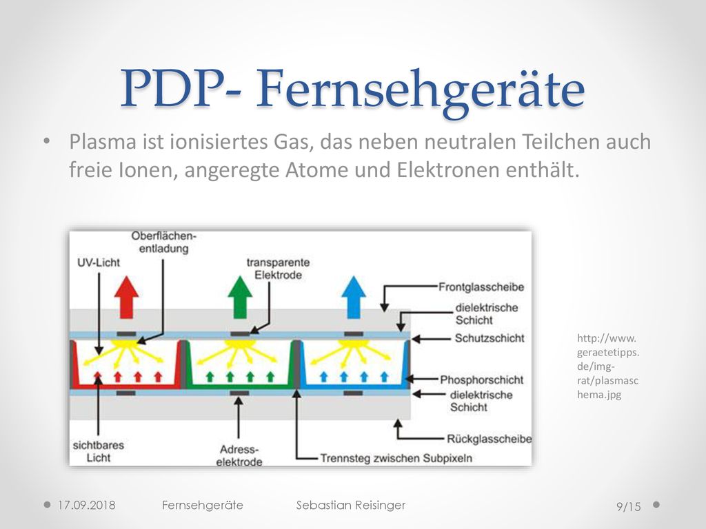 PDP- Fernsehgeräte Plasma ist ionisiertes Gas, das neben neutralen Teilchen auch freie Ionen, angeregte Atome und Elektronen enthält.