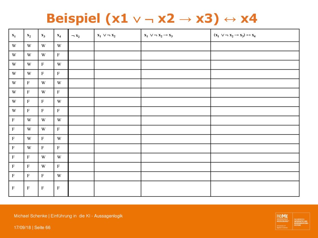 Beispiel (x1   x2 → x3) ↔ x4 x1 x2 x3 x4  x2 x1   x2
