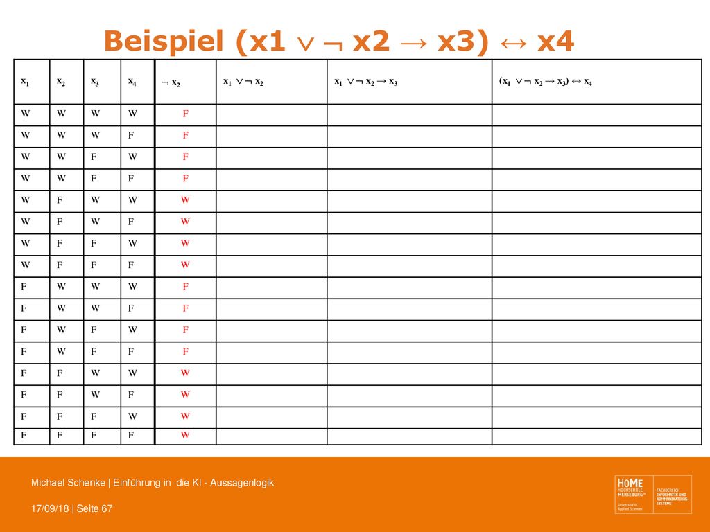 Beispiel (x1   x2 → x3) ↔ x4 x1 x2 x3 x4  x2 x1   x2
