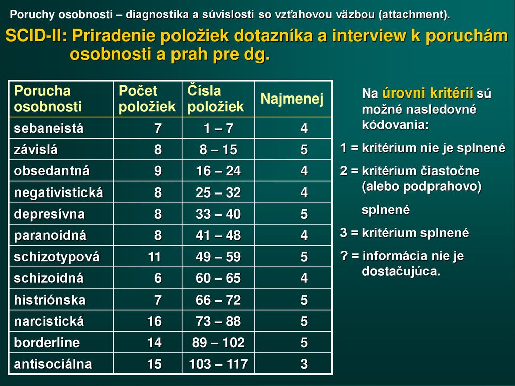 Poruchy osobnosti – diagnostika a súvislosti so vzťahovou väzbou (attachment).