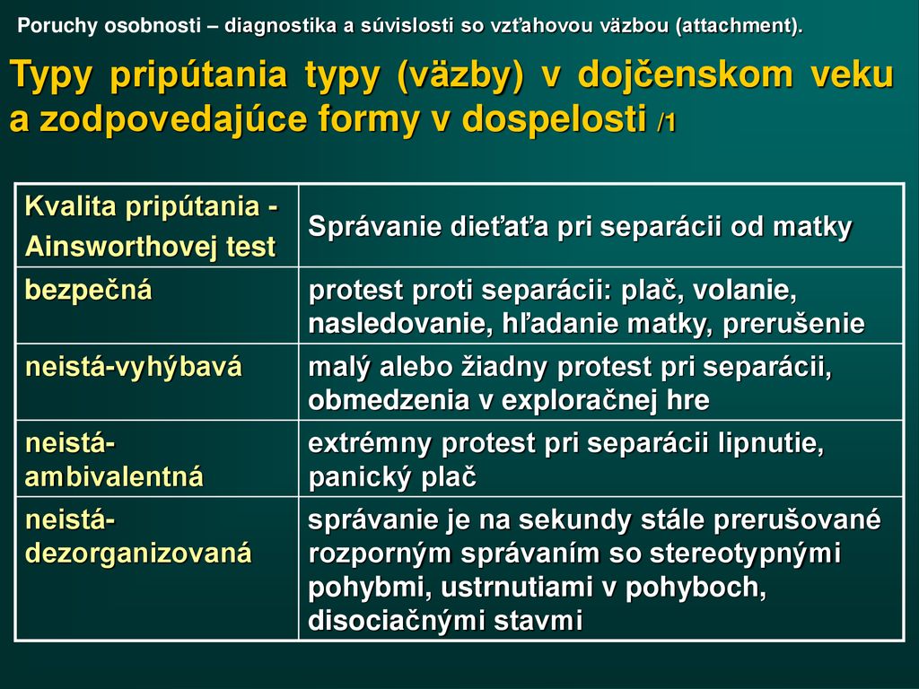Poruchy osobnosti – diagnostika a súvislosti so vzťahovou väzbou (attachment).