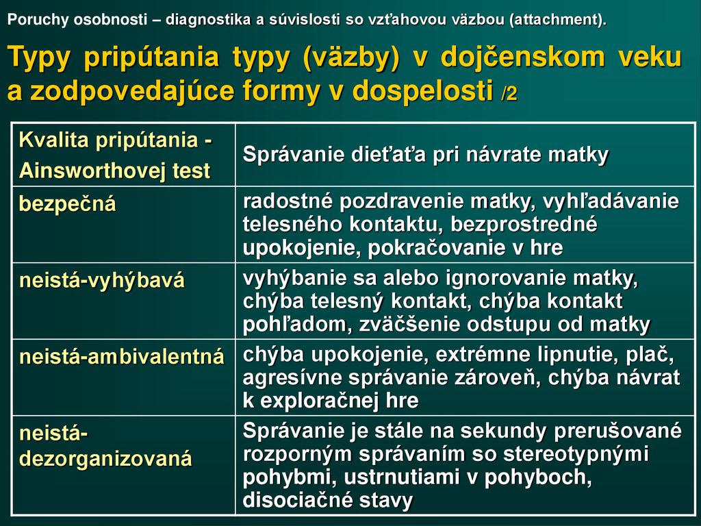 Poruchy osobnosti – diagnostika a súvislosti so vzťahovou väzbou (attachment).