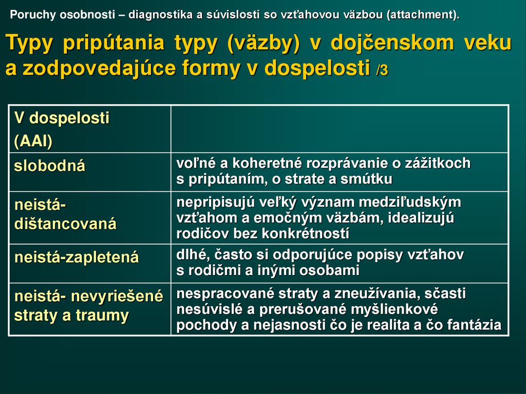 Poruchy osobnosti – diagnostika a súvislosti so vzťahovou väzbou (attachment).