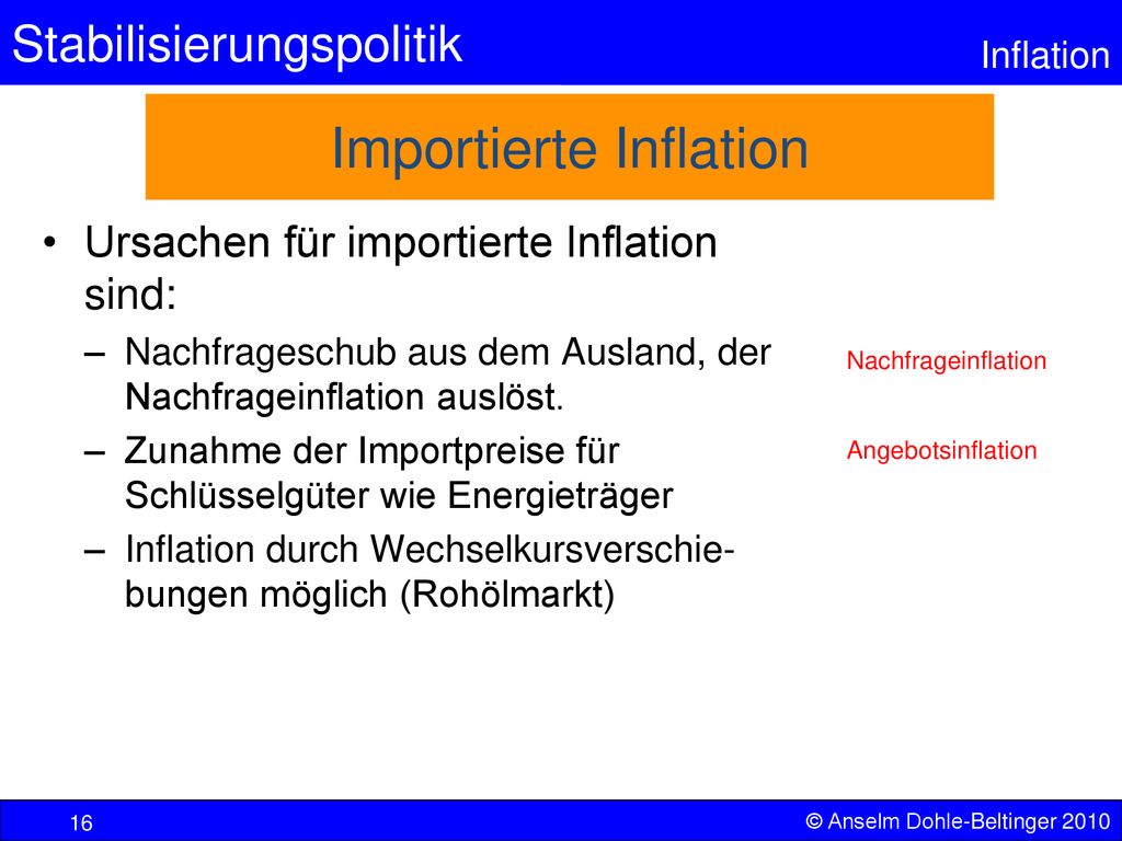 Ursachen der Inflation und ihre Bekämpfung - ppt herunterladen