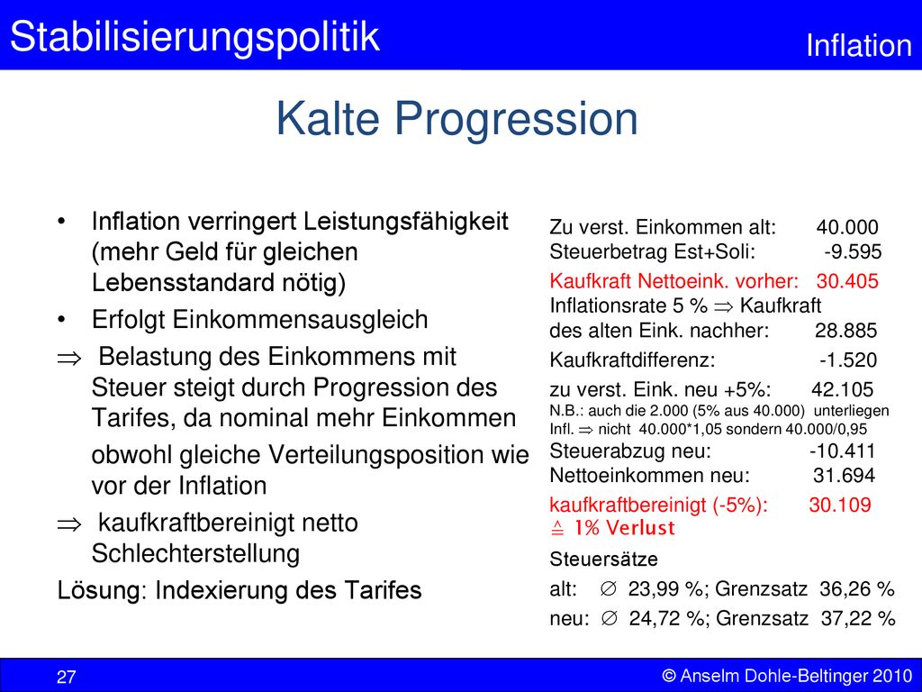 Kalte Progression Inflation verringert Leistungsfähigkeit (mehr Geld für gleichen Lebensstandard nötig)
