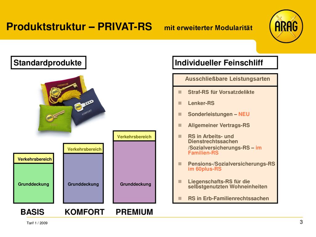 Produktstruktur – PRIVAT-RS mit erweiterter Modularität