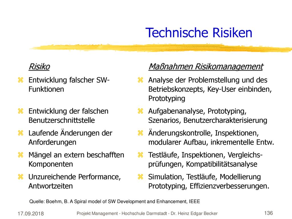 Projekt Management - Hochschule Darmstadt - Dr. Heinz Edgar Becker