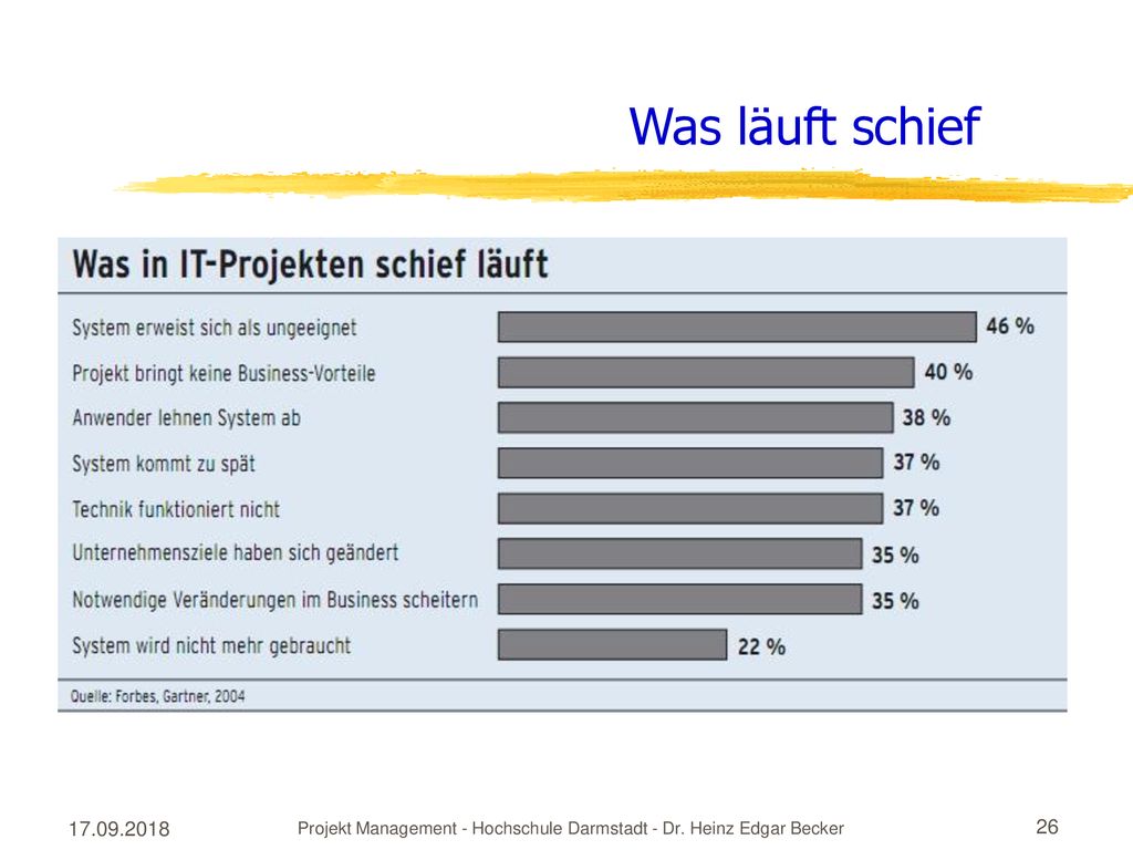 Projekt Management - Hochschule Darmstadt - Dr. Heinz Edgar Becker
