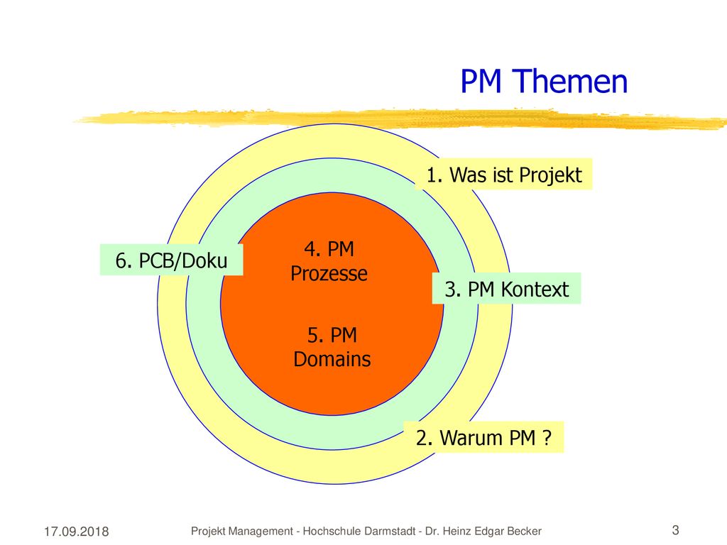 Projekt Management - Hochschule Darmstadt - Dr. Heinz Edgar Becker