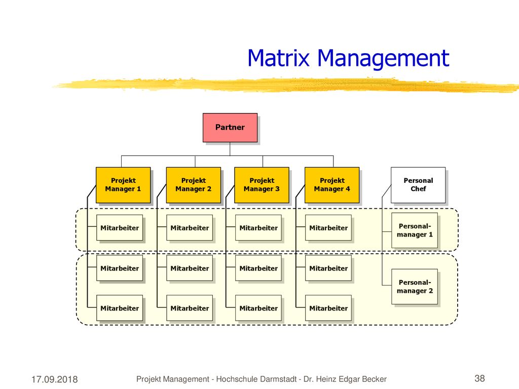 Projekt Management - Hochschule Darmstadt - Dr. Heinz Edgar Becker