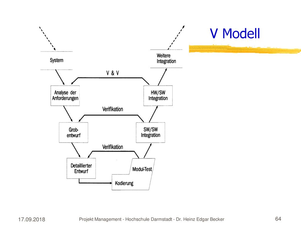 Projekt Management - Hochschule Darmstadt - Dr. Heinz Edgar Becker