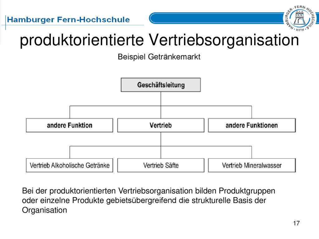 produktorientierte Vertriebsorganisation