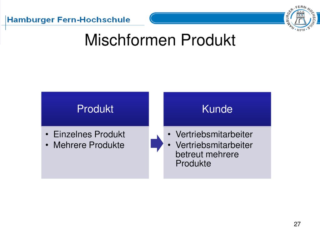 Mischformen Produkt Produkt Kunde Einzelnes Produkt Mehrere Produkte