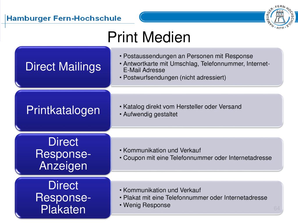 Print Medien Direct Mailings Printkatalogen Direct Response-Anzeigen