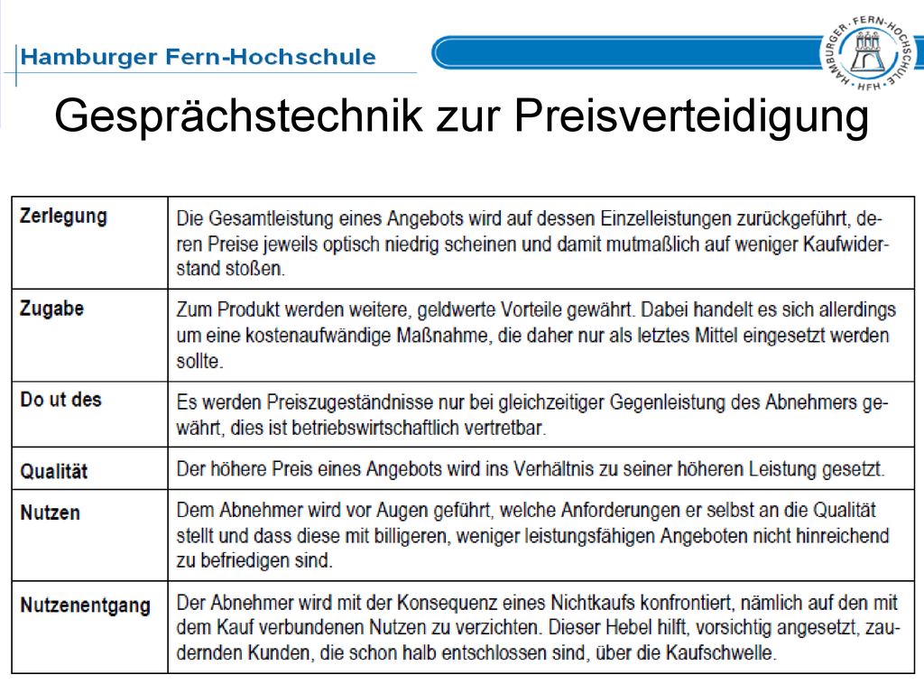 Gesprächstechnik zur Preisverteidigung