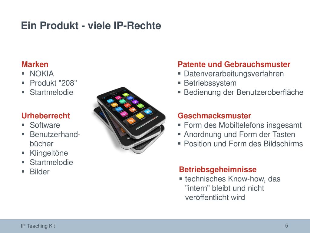 Ein Produkt - viele IP-Rechte
